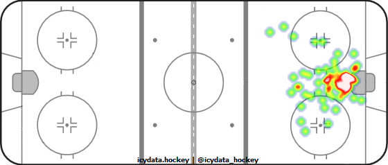 Goal Heat Map