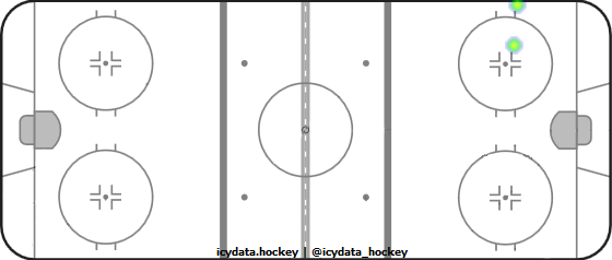 Shot Heat Map