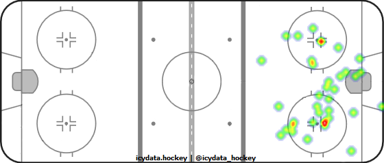 Shot Heat Map