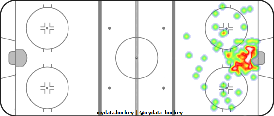 Shot Heat Map