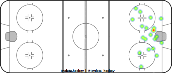 Shot Heat Map