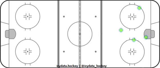 Shot Heat Map