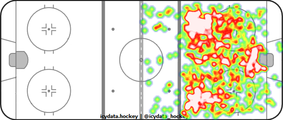 Shot Heat Map