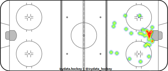 Goal Heat Map