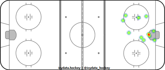 Shot Heat Map