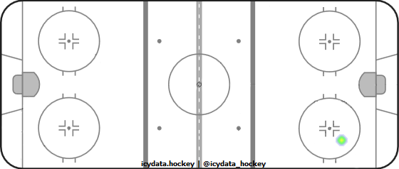 Shot Heat Map