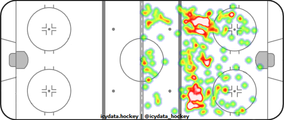 Shot Heat Map