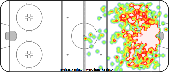 Shot Heat Map