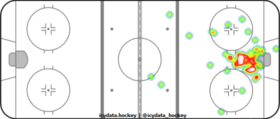 Goal Heat Map