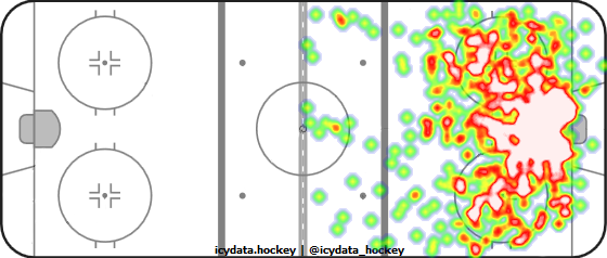 Shot Heat Map