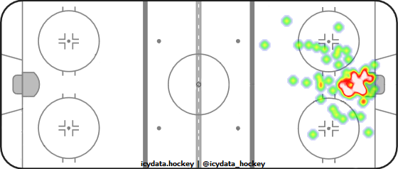 Goal Heat Map