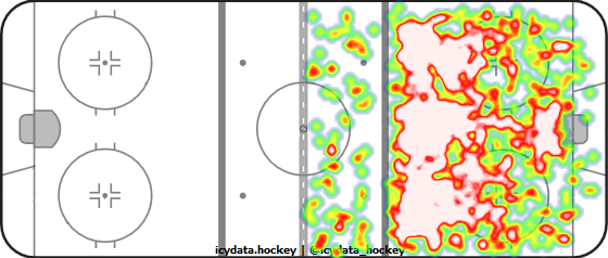 Shot Heat Map