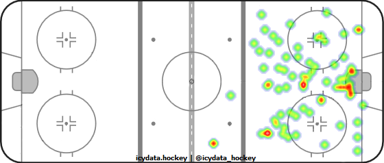 Goal Heat Map