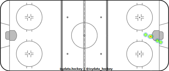 Shot Heat Map