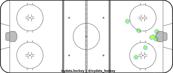 Shot Heat Map