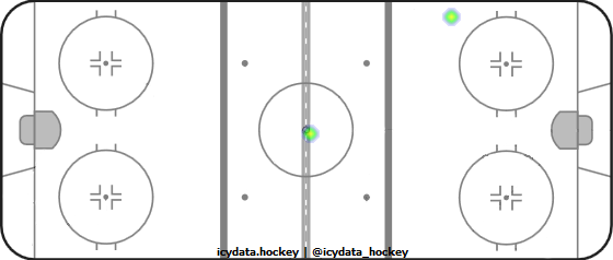 Shot Heat Map