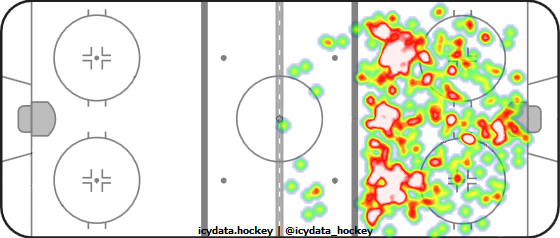 Shot Heat Map