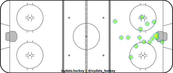 Goal Heat Map