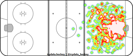 Shot Heat Map