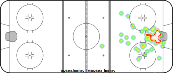 Goal Heat Map