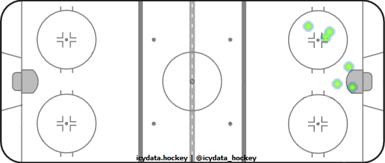 Shot Heat Map