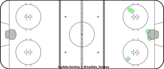 Shot Heat Map