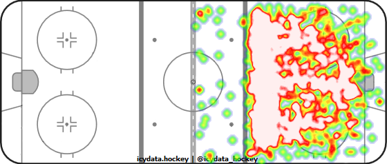 Shot Heat Map