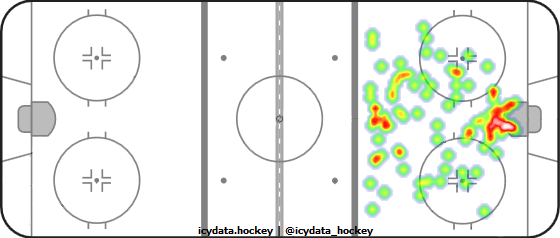 Goal Heat Map