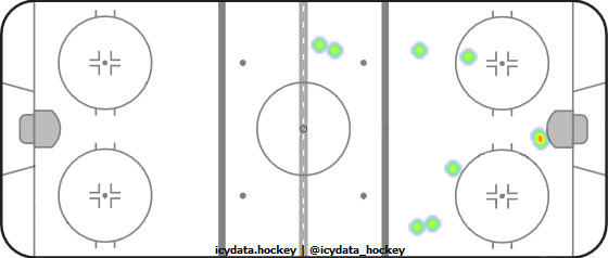 Shot Heat Map