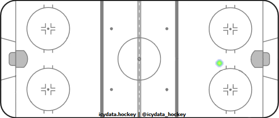 Shot Heat Map