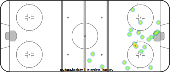 Shot Heat Map