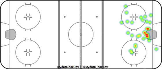 Shot Heat Map