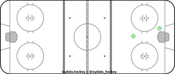 Shot Heat Map