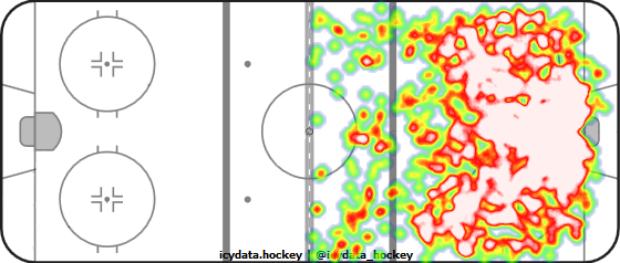 Shot Heat Map