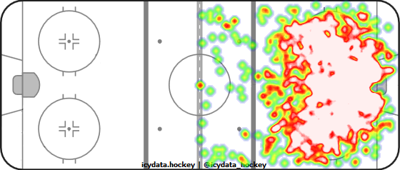 Shot Heat Map