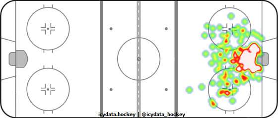 Goal Heat Map