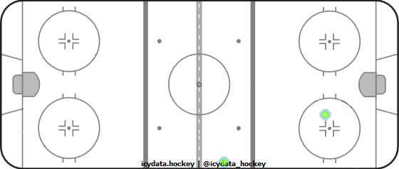 Shot Heat Map