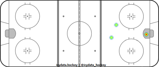 Shot Heat Map