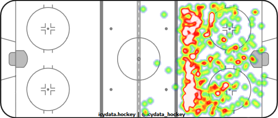 Shot Heat Map