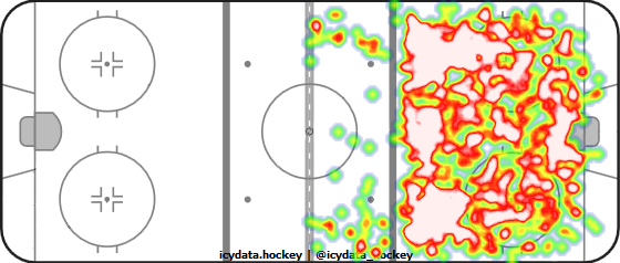 Shot Heat Map