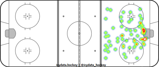 Goal Heat Map