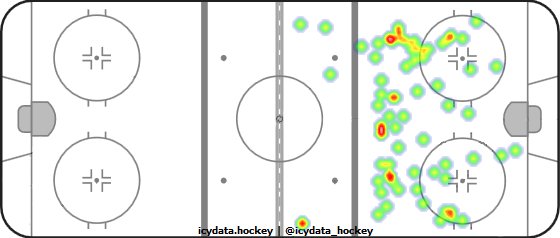 Shot Heat Map