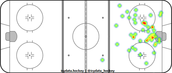 Shot Heat Map