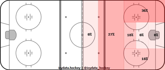 Shot Heat Map