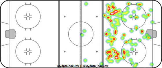 Shot Heat Map