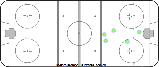 Goal Heat Map