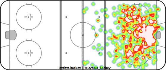 Shot Heat Map