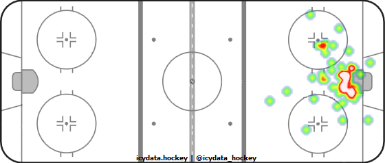 Goal Heat Map