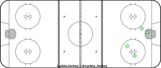 Shot Heat Map