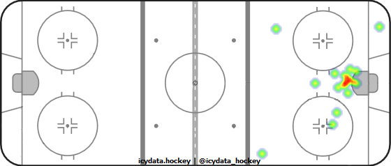 Goal Heat Map